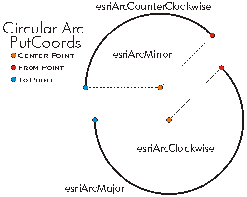 ICircularArc QueryCoords Example